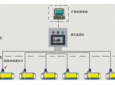 加油站储罐监测管理系统