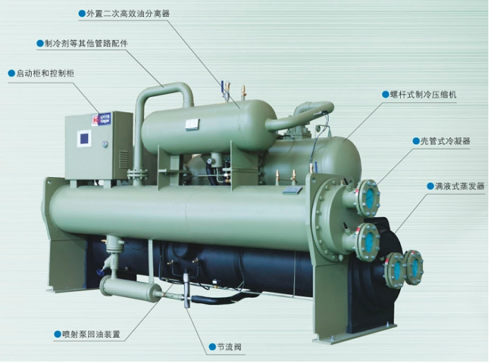 冷水机组的未来：创新永不停止