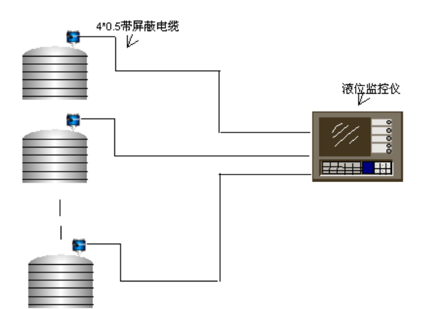 液位监测管理系统示意图